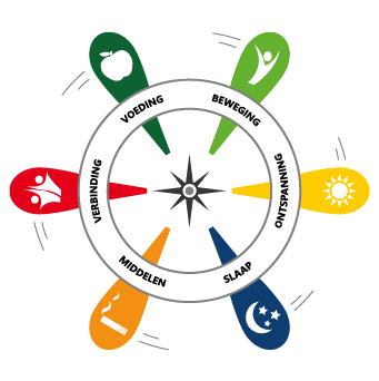 0095-1714567998_Leefstijlroer_BG_wit 0095-1714567998_Leefstijlroer_BG_wit